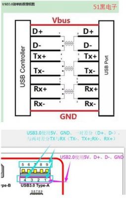 usb3.1标准接点（usb30接线定义）-图2