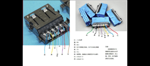 usb3.1标准接点（usb30接线定义）-图1