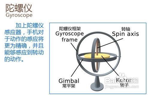 陀螺仪的测试标准（陀螺仪的测试标准是什么）-图2