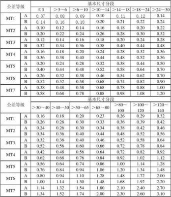 mt11005标准（mtt10512007）-图1