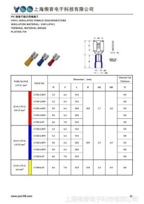连接器UL防火等级划分标准（连接器标准和规范）-图2