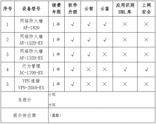 网络安全设备的优劣（网络安全设备选型）-图2