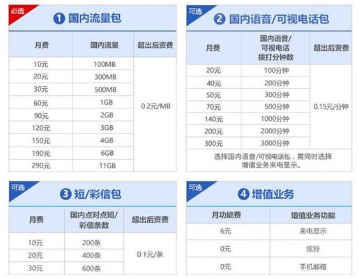 4glte收费标准（4glte收费吗）-图2