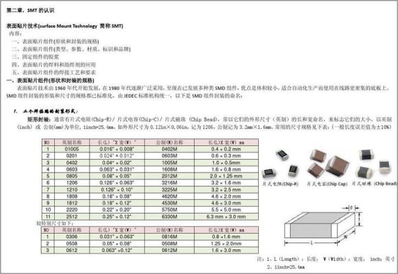 chip封装标准尺寸（chip类封装）