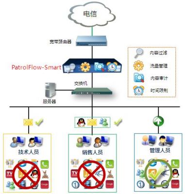 网上行为管理设备（上网行为管控设备）-图2