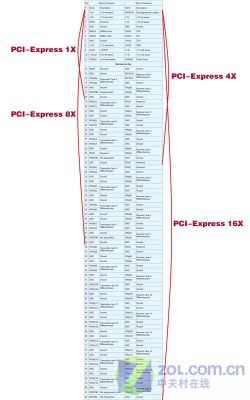 PCI标准（PCI标准频率）-图3