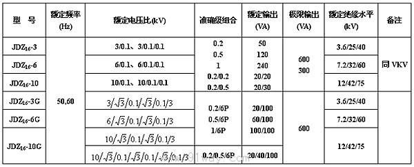 电压互感器标准等级（电压互感器标准等级表）-图3