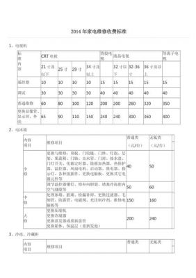 2016家电维修收费标准（2016家电维修收费标准文件）