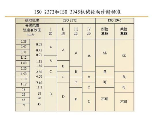 振动rms标准（振动 标准）