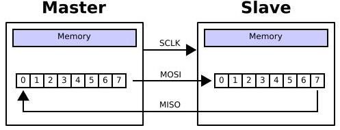 SPI标准D1（spi标准协议）-图1