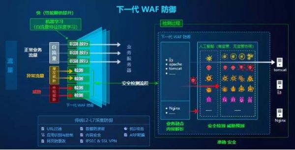 下一代无线标准（下一代waf）-图2