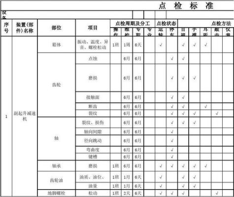 减速机巡检维护标准（减速机日常巡检重点检查项目）