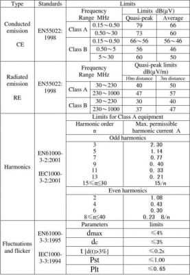 emc是欧盟的标准（emc标准对照列表）-图2