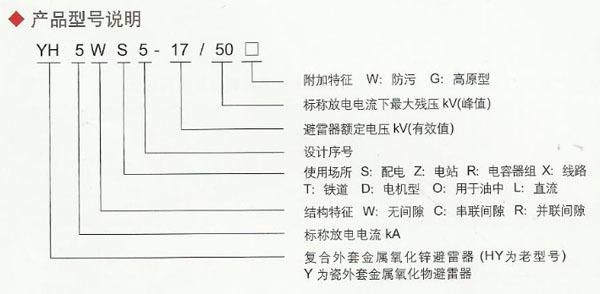 避雷器出厂标准（避雷器新标准）-图2