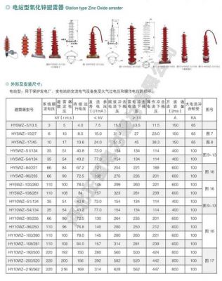 避雷器出厂标准（避雷器新标准）