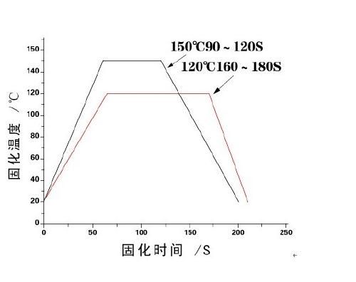 红胶的温度标准（红胶温度设置）