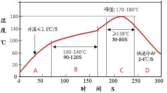 红胶的温度标准（红胶温度设置）-图3