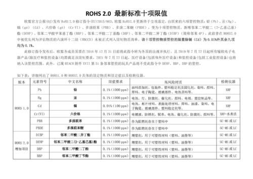 rohs环境物质标准（rohs环保标准）