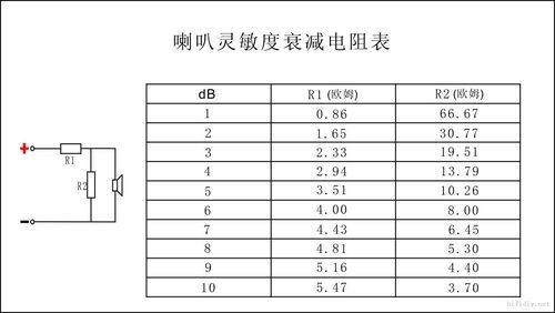 喇叭灵敏度标准（喇叭灵敏度标准是多少）