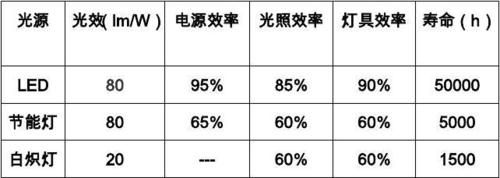 led测试标准电性350ma（led测试的意义是什么）