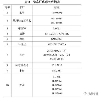 汽车电子元件等级国家标准（常见的汽车电子元件品牌有哪些）-图1