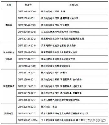 汽车电子元件等级国家标准（常见的汽车电子元件品牌有哪些）-图3