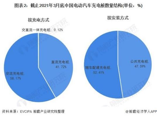 中国电动汽车电池充电标准（国内电动汽车充电发展现状）