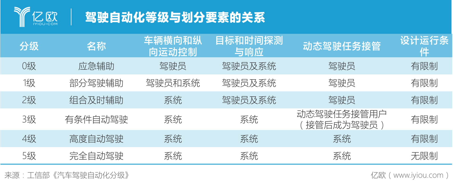 中国自动驾驶标准（中国自动驾驶标准起草单位）-图1