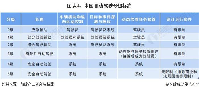 中国自动驾驶标准（中国自动驾驶标准起草单位）-图2