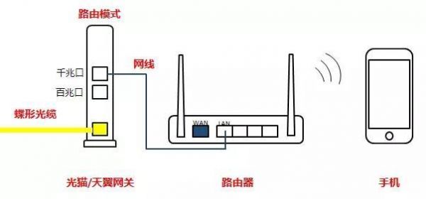 路由器可以接多少设备（路由器可以接多少个路由器）-图3