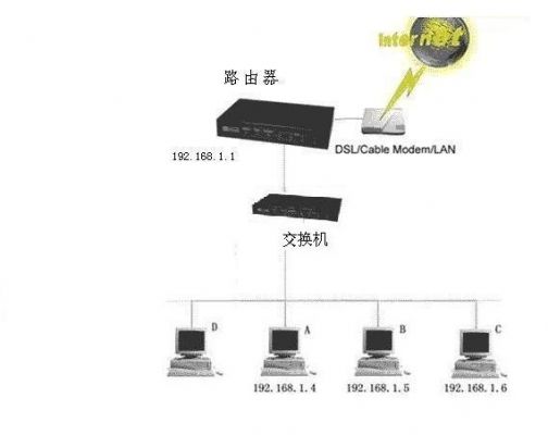 路由器可以接多少设备（路由器可以接多少个路由器）-图2