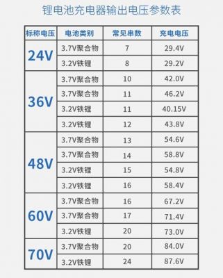 铁锂动力电池充电标准（铁锂电池充电电压多少伏）