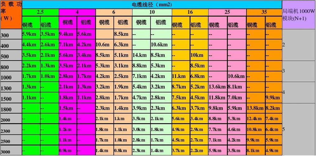 传输线标准（传输线长度）-图2