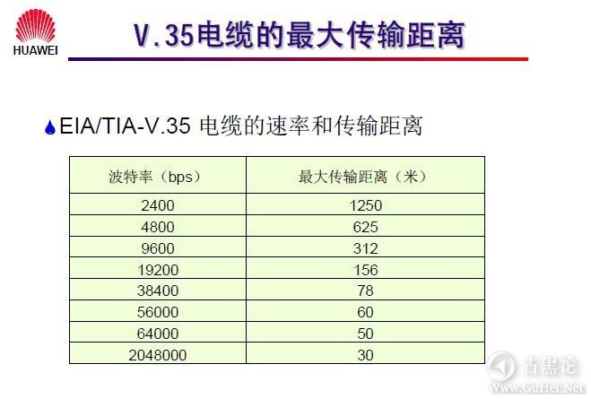 传输线标准（传输线长度）-图3