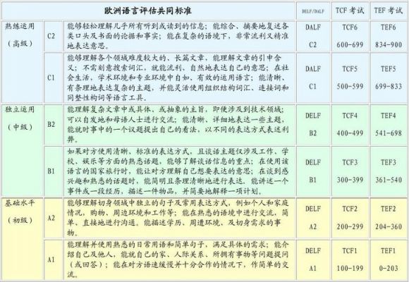 欧洲eff1标准（欧洲e1级标准是什么）-图3