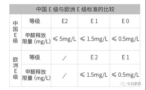 欧洲eff1标准（欧洲e1级标准是什么）