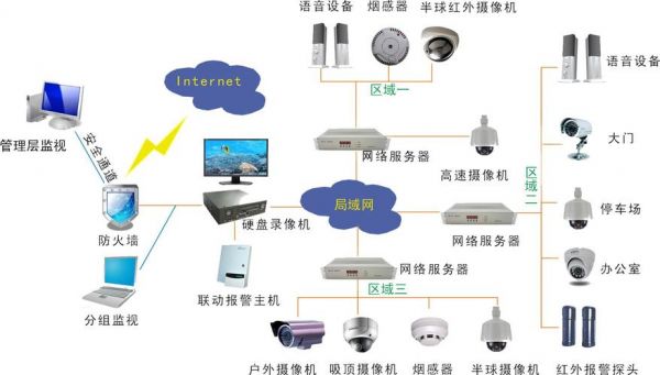 安防视频监控标准（安防视频监控设备）-图2