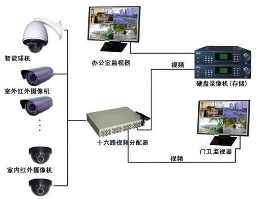 安防视频监控标准（安防视频监控设备）-图3