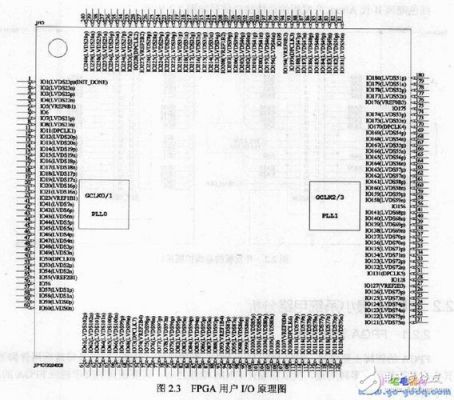 fpga管脚约束标准（fpga 管脚约束）