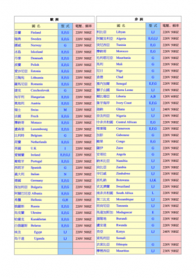 国家电压标准（各个国家电压标准）-图3