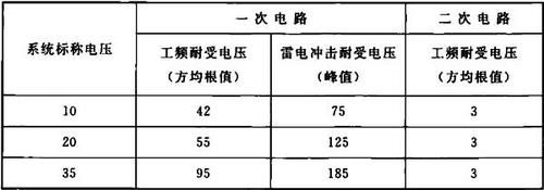 电容在电路中选取标准（电容选取主要根据哪些参数）-图2