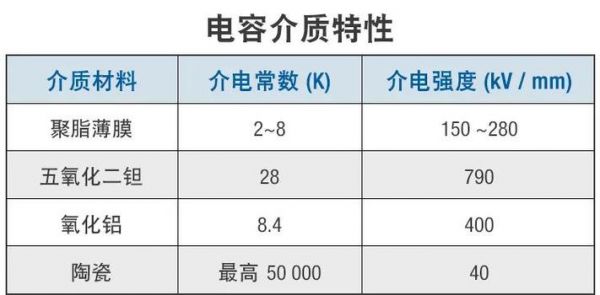 电容在电路中选取标准（电容选取主要根据哪些参数）