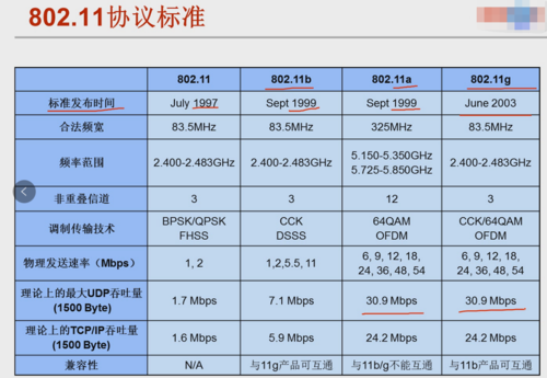 qi标准的无线协议（无线wifi协议）