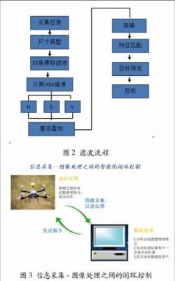 智能设备的目标（智能设备设计要素）