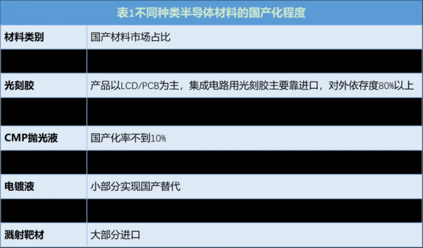 半导体制造行业标准（半导体制造发展指标）