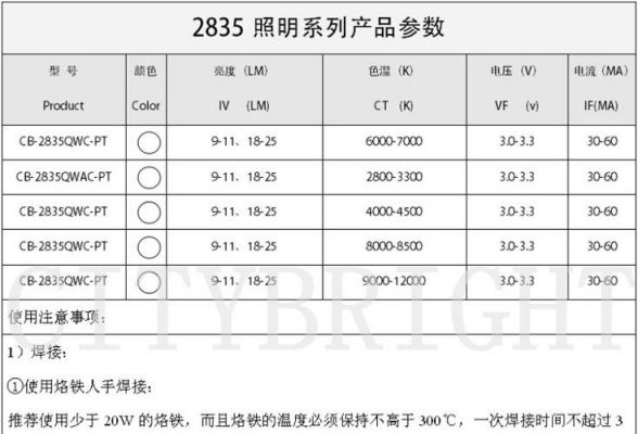 led灯的标准电压（led灯的电压范围值）-图2