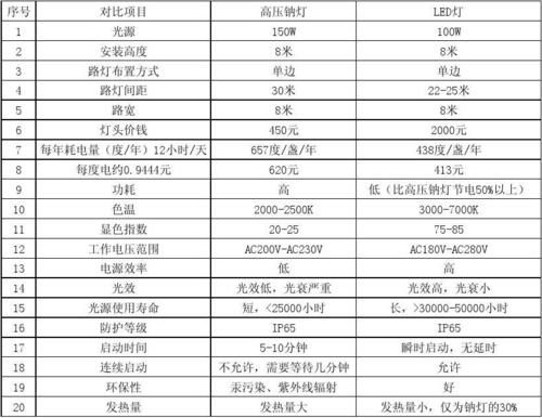 led灯的标准电压（led灯的电压范围值）-图3