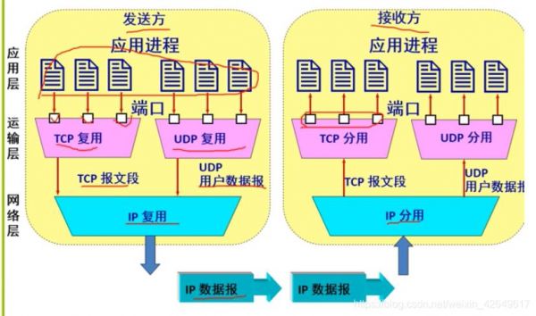 传输层设备包括（传输层设备包括什么设备）-图3