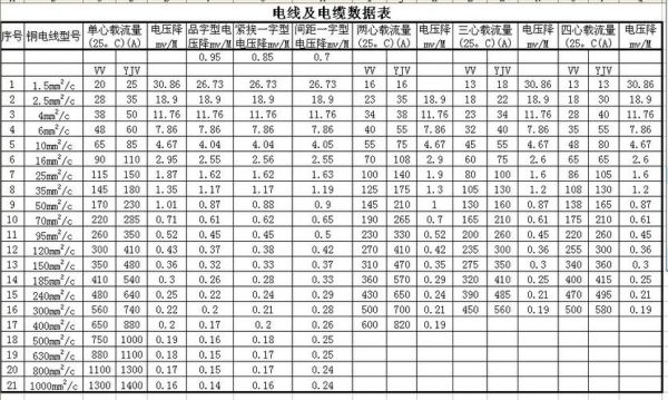 电流负载设计标准（电流负载计算公式）-图3