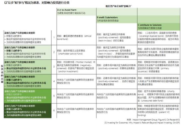 包含nrr标准的词条